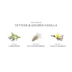 Vetiver & Golden Vanilla Cologne Intense 12 Vetiver & Golden Vanilla Cologne Intense -Chantecaille || Charlotte Tilbury Shop 690251123629 alt2