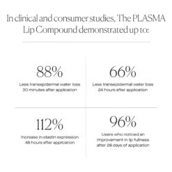 Plasma Lip Compound 11 Plasma Lip Compound -Chantecaille || Charlotte Tilbury Shop 850022804250 alt14